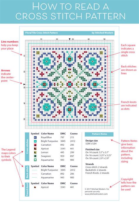 How to read a cross stitch pattern .